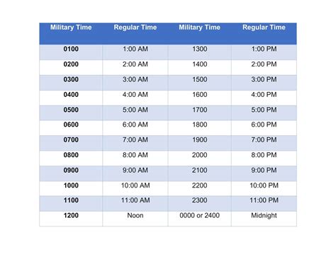 5pm in military time|free military time card calculator.
